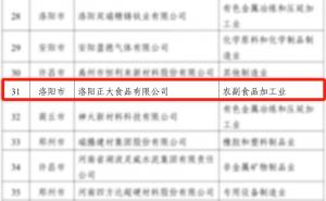 喜報(bào)！洛陽(yáng)正大榮獲省級(jí)榮譽(yù)！